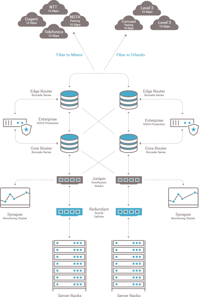 Network Topology map 