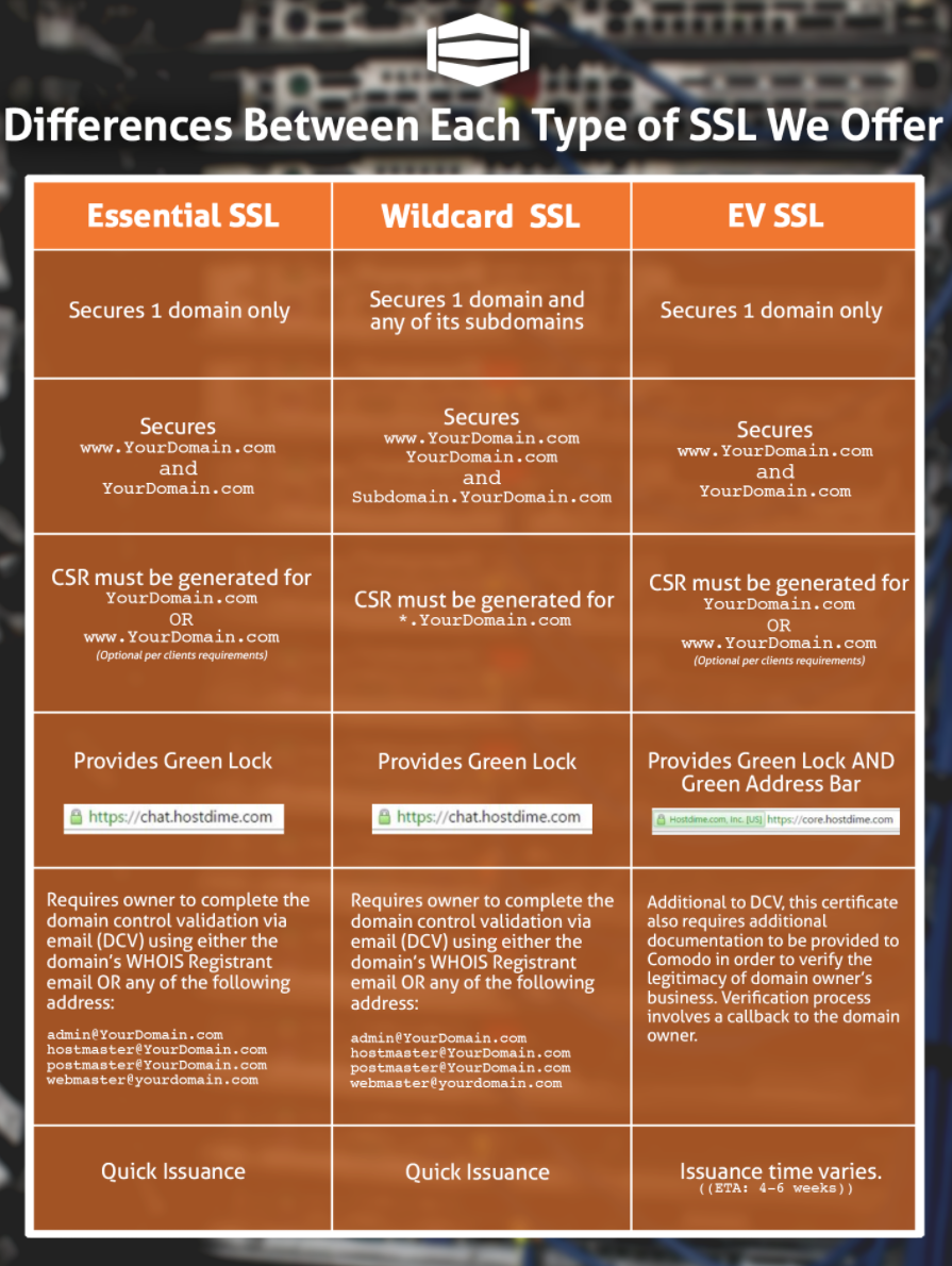 SSL Differences